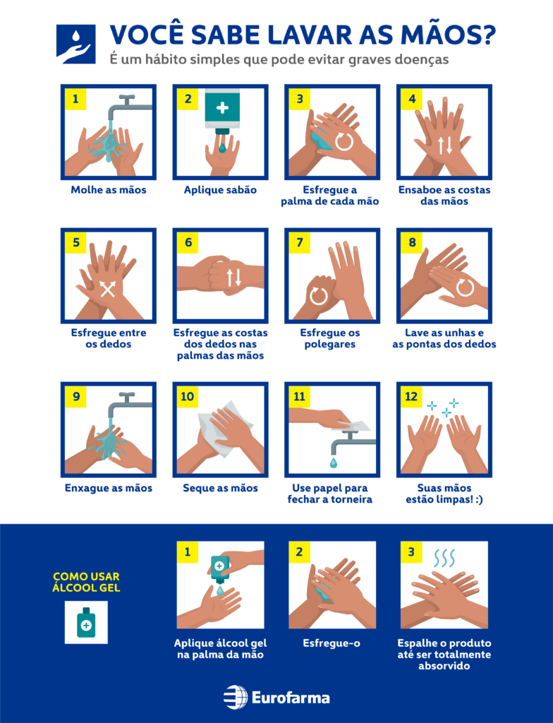 Comment se laver les mains correctement - apprenez ici !