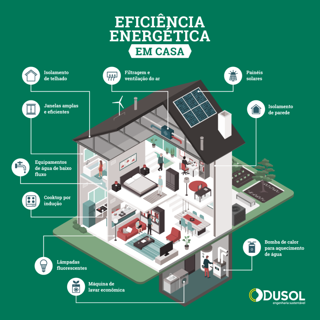 Enerxía solar residencial: aforro e sustentabilidade no fogar